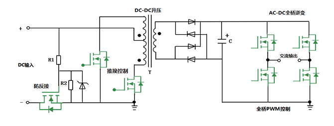 車(chē)載逆變器電路圖